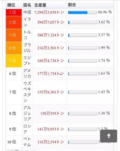 临朐吃瓜网的网址,带你领略当地美食文化盛宴